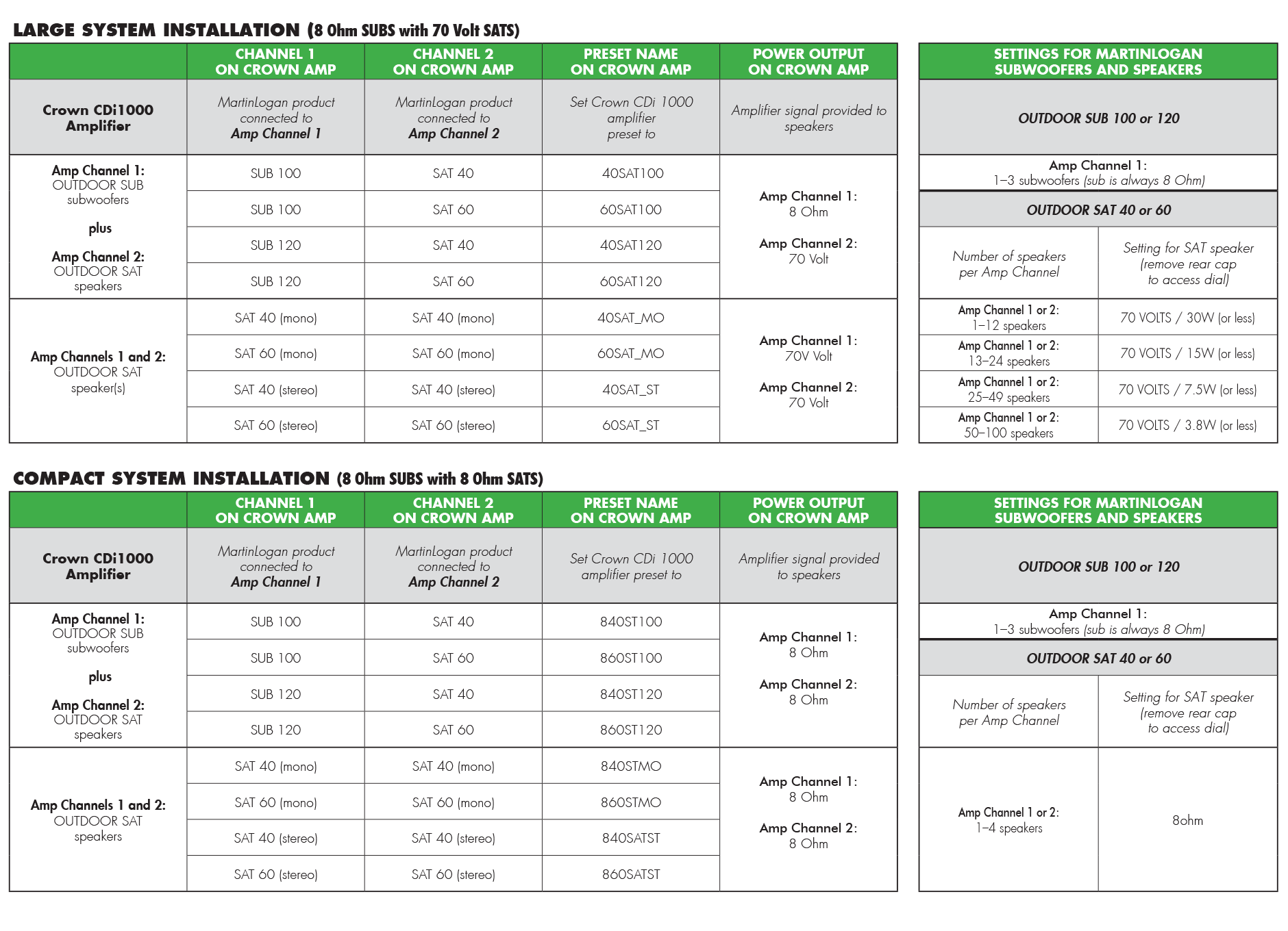 ml-crown-amp-presets-table.gif