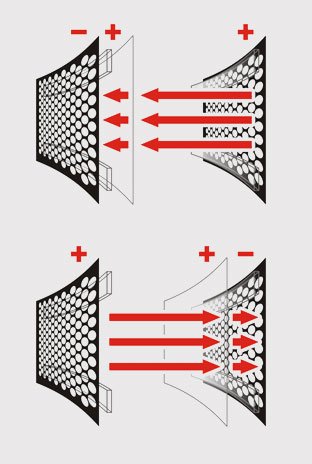 Electrostatic Forces at Work Diagram