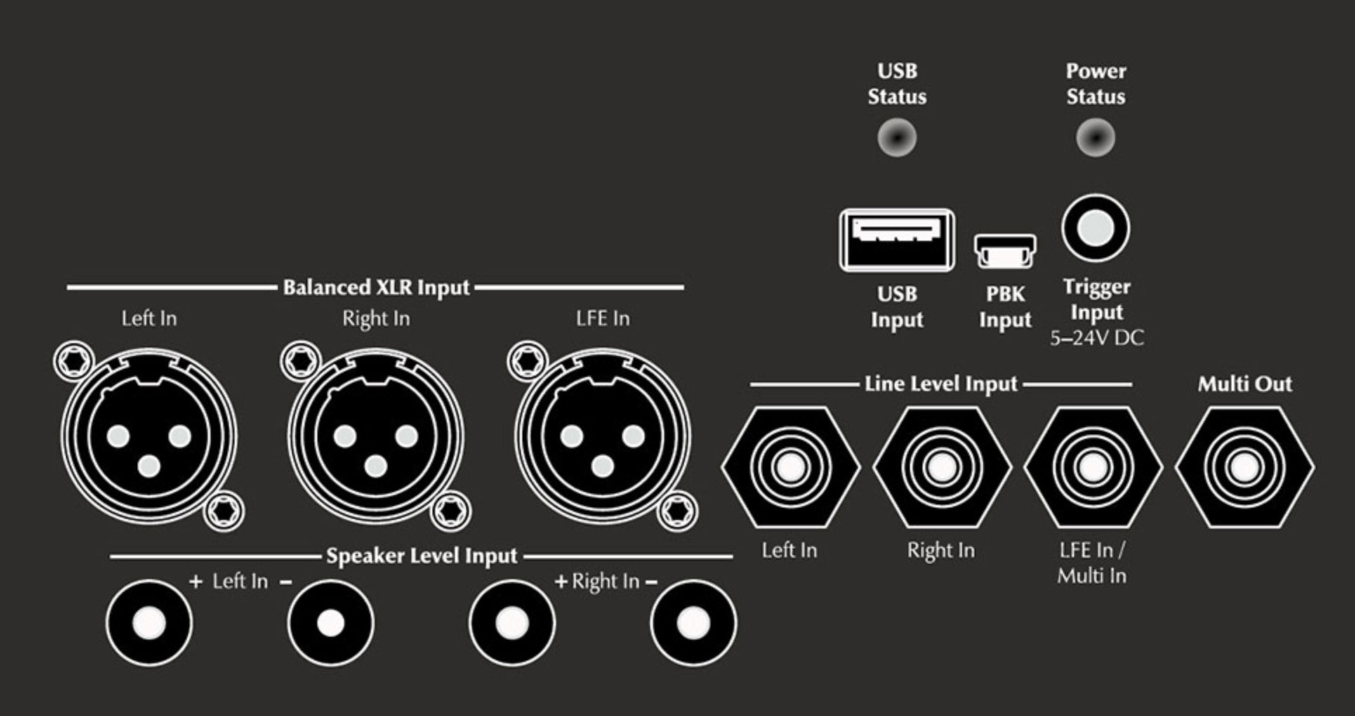 MartinLogan BalancedForce 212 - Simultaneous LFE and 2-Channel Connections for Seamless System Integration